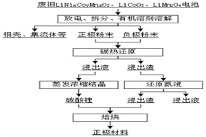 利用廢舊鋰電池與浸出渣再生電極的方法