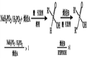 單烷基次膦酸和非對稱二烷基次膦酸的合成方法