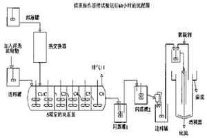 從硅酸鋅濃縮物中去除有機(jī)和無機(jī)總炭的方法,同時具有凈化生產(chǎn)鋅工藝中水和鎂的附加效應(yīng)