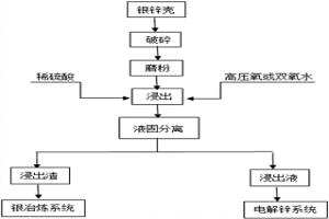 從銀鋅殼中回收有價(jià)金屬的工藝