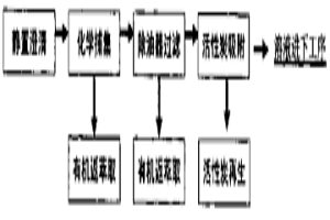 從硫酸鎳溶液中去除微量有機(jī)物的方法