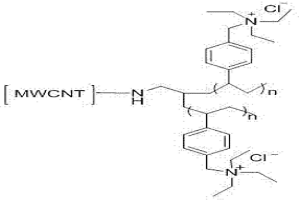 聚三乙基芐基氯化銨丙胺多壁碳納米管及制備和吸附[Pd(CN)4]2?的方法