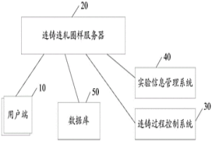 冶金連鑄連軋自動圈樣系統(tǒng)