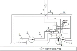 冶金生產(chǎn)線中噴水降溫室蒸排煙氣的脫白除塵除霧系統(tǒng)