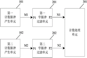 冶金棒材自動計數器