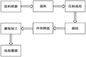 金屬粉末冶金成型加工工藝