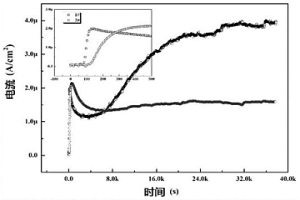 有效提高管線鋼抗氫損傷性能的冶金方法