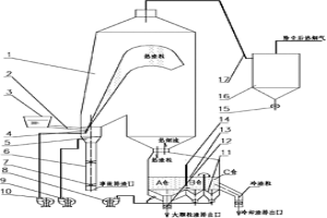 改進(jìn)的冶金熔渣干熄處理裝置及其處理方法