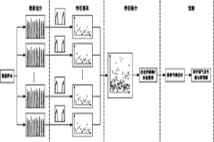 基于煉鋼節(jié)奏估計(jì)的冶金企業(yè)轉(zhuǎn)爐煤氣發(fā)生量長(zhǎng)期預(yù)測(cè)方法