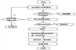 粉末冶金高溫燒結(jié)成型工藝方法及其工藝系統(tǒng)