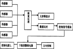 冶金鑄造起重機(jī)主卷揚(yáng)機(jī)構(gòu)保護(hù)系統(tǒng)