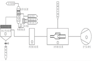 氨浸冶金出渣與蒸氨回收氨的聯(lián)合系統(tǒng)