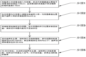 粉末冶金軸承潤滑用真空油浸裝置及其使用方法