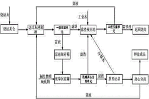 冶金行業(yè)燒結(jié)機頭電除塵灰提取鉀鹽的方法及設(shè)備