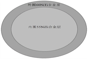 鎳鈦合金齒輪的粉末冶金制備方法