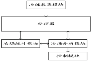 用于冶金起重機的起升控制系統(tǒng)