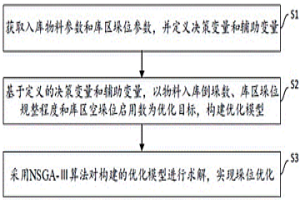 基于NSGA-Ⅲ的冶金庫區(qū)多目標垛位優(yōu)化方法及裝置