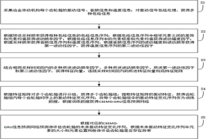 冶金傳動機構局域損傷振動包絡信號獲取及評估方法