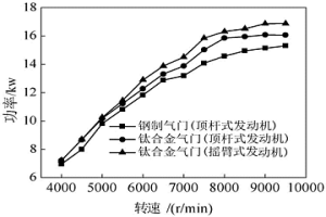 發(fā)動機粉末冶金氣門及其制備方法