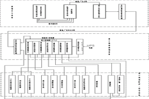 冶金企業(yè)的鐵路道口自動(dòng)安全防護(hù)控制系統(tǒng)及方法