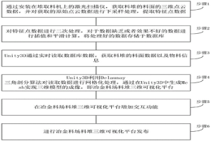 基于Unity3D的冶金料場(chǎng)料堆三維成像展示方法