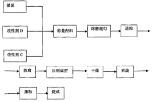 冶金綜合廢水沉積淤泥制備彩釉地磚的工藝方法