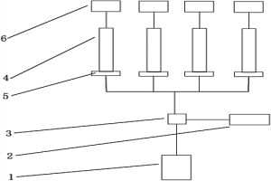 綠色冶金資源綜合利用實驗及分析系統(tǒng)