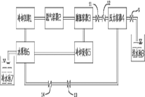 大型鋼鐵冶金設(shè)備的循環(huán)水節(jié)能改造系統(tǒng)