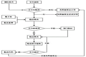 鋼鐵冶金行業(yè)安全生產(chǎn)隱患管理系統(tǒng)