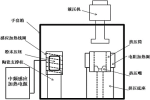 制備具有納米或超細(xì)結(jié)構(gòu)鈦制品的新型粉末冶金方法