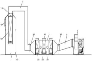 用于實驗室冶金廢氣處理系統(tǒng)