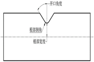 通過(guò)模擬件對(duì)比試驗(yàn)驗(yàn)證粉末冶金渦輪盤(pán)壽命的方法