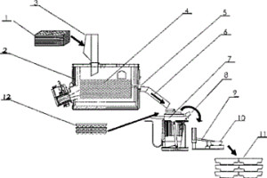 生產(chǎn)鋅合金的組合冶金爐及鋅合金的組合生產(chǎn)方法