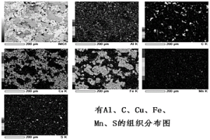 高耐磨Fe-Cu基粉末冶金復(fù)合材料及制備方法