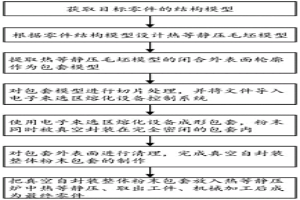 制造熱等靜壓粉末冶金零件真空自封裝包套的方法