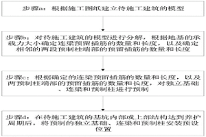 預(yù)制混凝土在冶金工程中的應(yīng)用方法