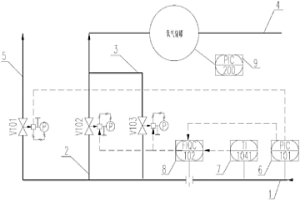 冶金型內(nèi)壓縮空分裝置氧氣恒流量調(diào)節(jié)方法