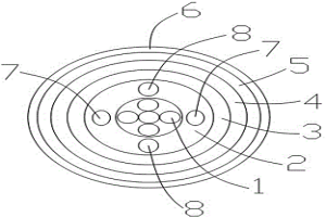 鋁合金導(dǎo)體冶金電纜