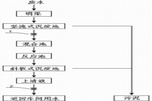 冶金鋸片生產(chǎn)廢水的處理與回用方法