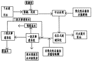 高效殺菌的冶金污水處理方法