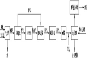 粉煤氣化制氣及氣基豎爐直接還原冶金的系統(tǒng)