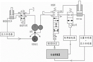 粉末冶金成型設(shè)備的液壓補(bǔ)償系統(tǒng)