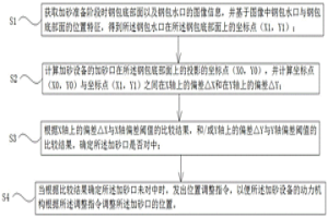 冶金鋼包加砂口調(diào)整方法、裝置、系統(tǒng)及存儲(chǔ)介質(zhì)