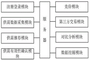 冶金耐材銷售網(wǎng)絡(luò)系統(tǒng)