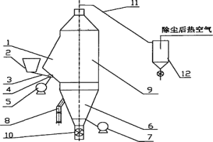 冶金熔渣干式處理裝置