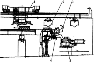 冶金工業(yè)生產(chǎn)鑄坯熱送系統(tǒng)