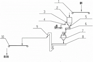 冶金球團(tuán)礦的散料處理裝置