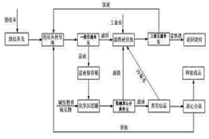 冶金行業(yè)燒結(jié)機(jī)頭電除塵灰提取鉀鹽的設(shè)備