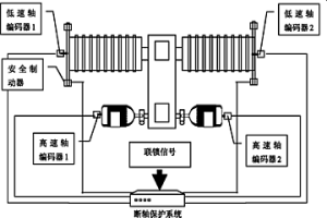 用于冶金起重機(jī)的斷軸保護(hù)系統(tǒng)