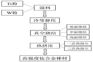 高強度粉末冶金Ti-W合金棒材的制備方法